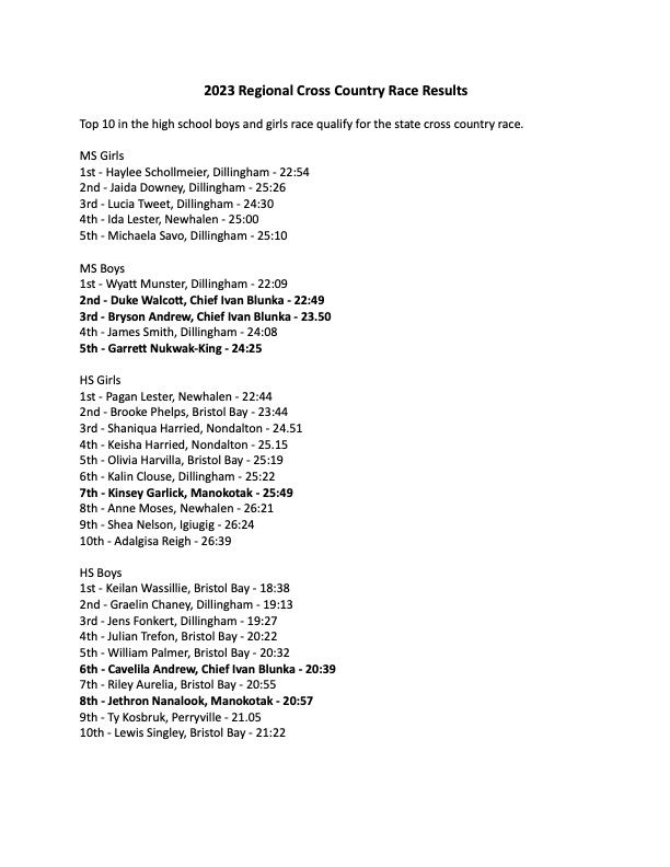  2023 Regional Cross Country Race Results